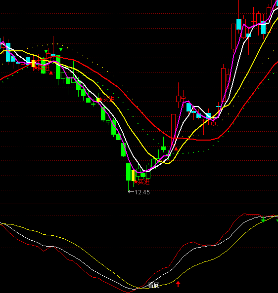 ͨ�_�Ŵ������׳������Iָ�˹�ʽ