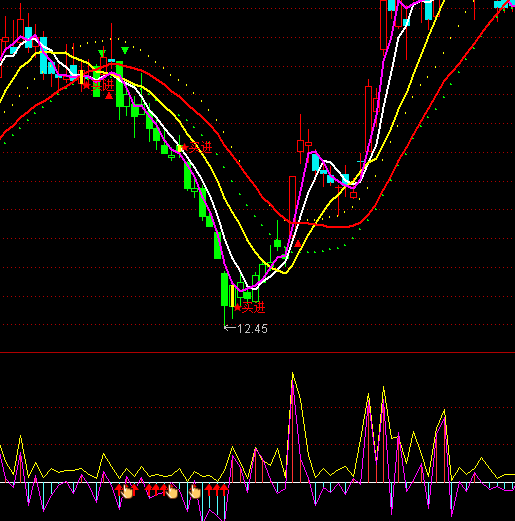 ͨ�_������ķ˹�x��ָ��(bi��o)��ʽ