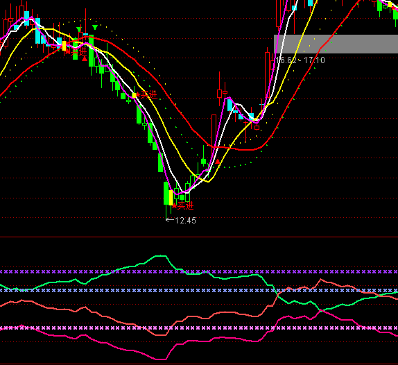 ͨ�_(d��)��PP�����Y����ָ��(bi��o)��ʽ