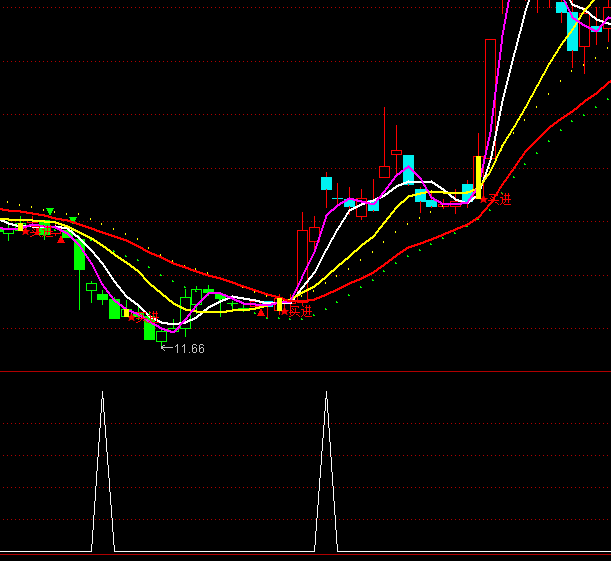 ͨ�_(d��)��PP�Y��������x��ָ��(bi��o)��ʽ