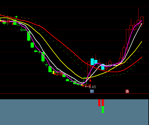 ͨ�_����̫̫�I�c����ָ��(bi��o)��ʽ