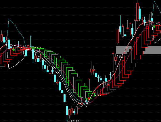 ͨ�_(d��)�Ŷ�����}���D�����I�uָ��(bi��o)��ʽ