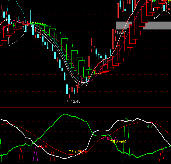 ͨ�_(d��)�řC(j��)��(g��u)����ָ��(bi��o)��ʽ