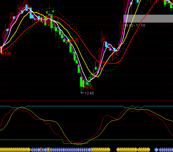 ͨ�_(d��)������څ��(sh��)�����I�uָ��(bi��o)��ʽ