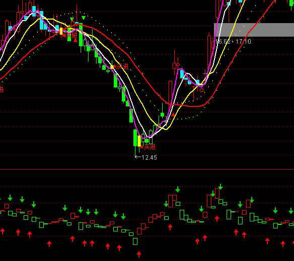 ͨ�_(d��)�ų��̾������I�uָ��(bi��o)��ʽ