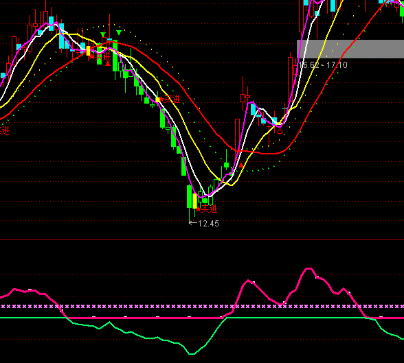 ͨ�_(d��)��PP����������ָ��(bi��o)��ʽ