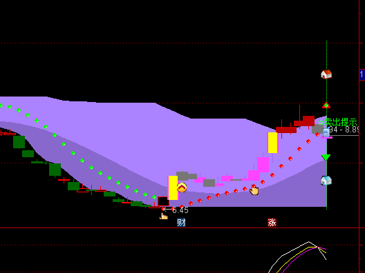 ͨ�_����������(ji��)���D���ָ��(bi��o)��ʽ