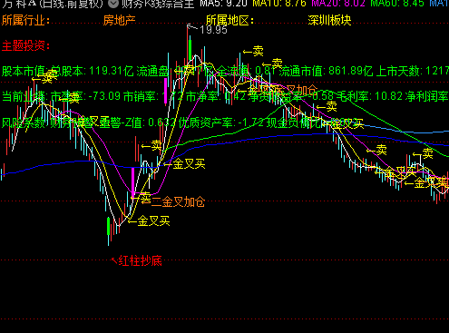 ͨ�_(d��)��ؔ(c��i)��(w��)K���C�����Dָ��(bi��o)��ʽ