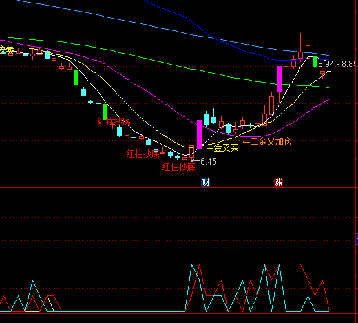 ͨ�_(d��)��̫�Oʮ��ʽ�I(m��i)�u(m��i)ָ��(bi��o)��ʽ