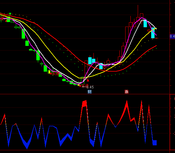 ͨ�_(d��)��ǧ�xDDZָ��(bi��o)��ʽ