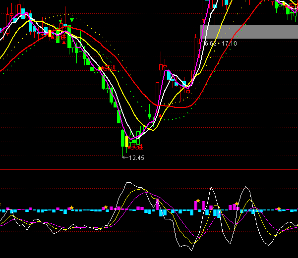 ͨ�_(d��)��ǧ�xDDYָ��(bi��o)��ʽ