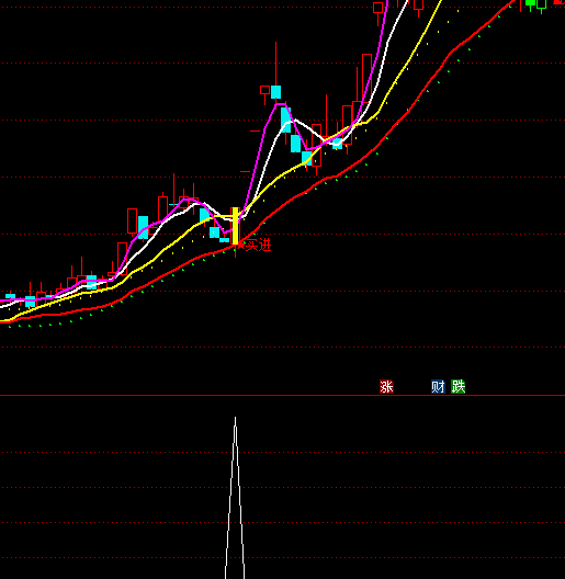 ͨ�_(d��)��ʮ���Ǿ��x��ָ��(bi��o)��ʽ