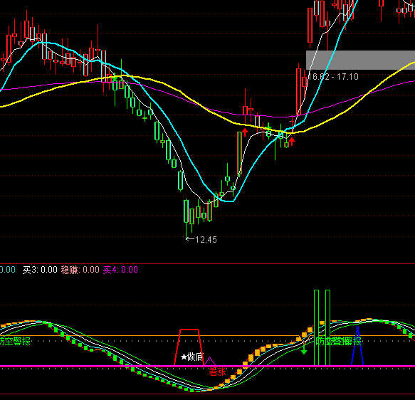 ͨ�_(d��)�ŘOƷ��(w��n)ٍ����څ��(sh��)�I(m��i)�uָ��(bi��o)��ʽ