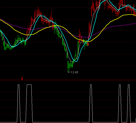 ͨ�_(d��)���B�m(x��)���������ӂ}ָ��(bi��o)��ʽ