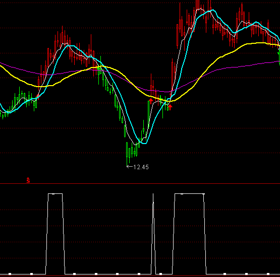 ͨ�_(d��)��ˮ��ͻ��2�쏊(qi��ng)���x��ָ��(bi��o)��ʽ