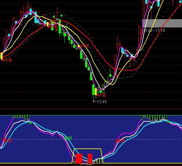 ͨ�_(d��)�ŏ����I�u+�x��ָ��(bi��o)��ʽ