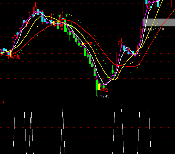 ͨ�_�Ų��Ƽ�����x��ָ�˹�ʽ