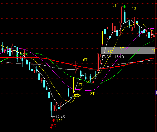 ͨ�_(d��)�Ŷ�N�I���u����̖���Dָ��(bi��o)��ʽ