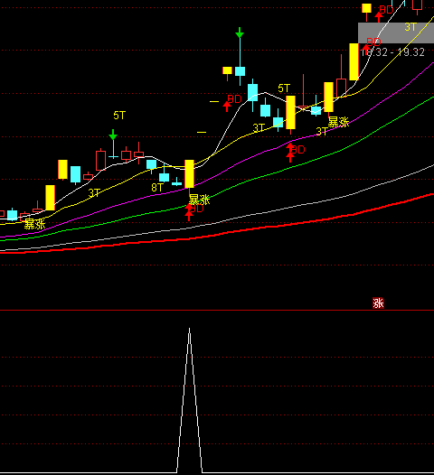 ͨ�_��ʮ���Ǿ����x���I�cָ�˹�ʽ