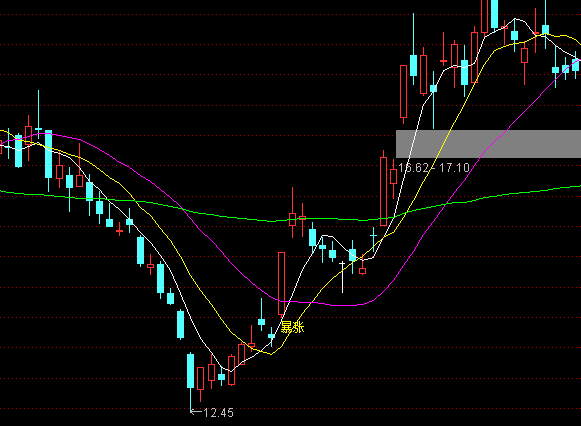 ͨ�_(d��)�ű��q���D�I�c(di��n)ָ��(bi��o)��ʽ