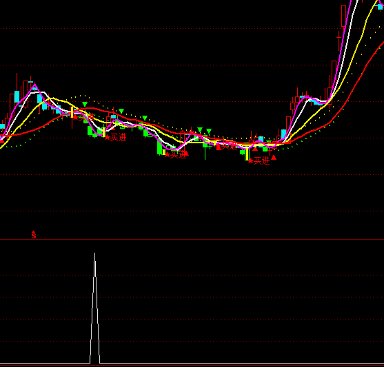 ͨ�_(d��)��ɽ������ץ�qͣ�x��ָ��(bi��o)��ʽ