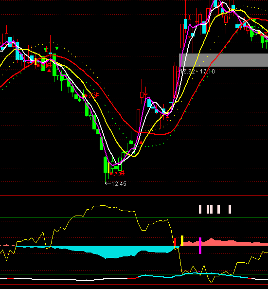 ͨ�_(d��)���°�ȫ�P��Խڅ�ݶ��+�x��ָ��(bi��o)��ʽ