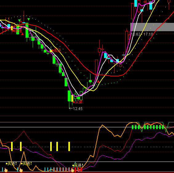 ͨ�_(d��)�Űl(f��)�F(xi��n)�f���Eָ��(bi��o)��ʽ