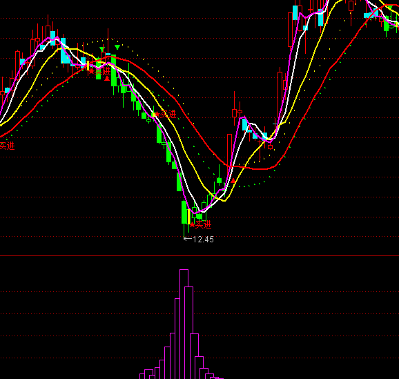 ͨ�_(d��)���f�����Iָ��(bi��o)��ʽ