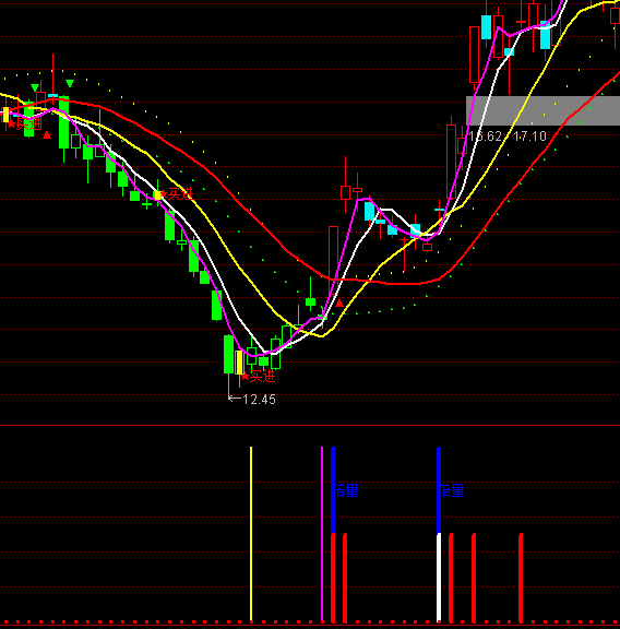 ͨ�_(d��)����������һ�������ָ��(bi��o)��ʽ