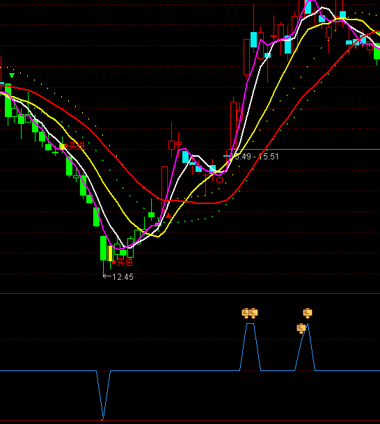 ͨ�_(d��)�Ŷ̾��������ָ��(bi��o)��ʽ