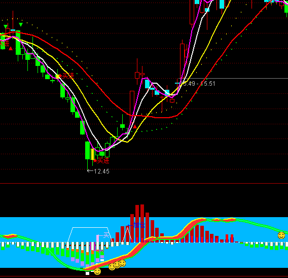 ͨ�_(d��)�ŝ�����������I�uָ��(bi��o)��ʽ