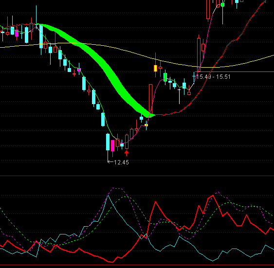 ͨ�_��현ݶ��ָ�˹�ʽ