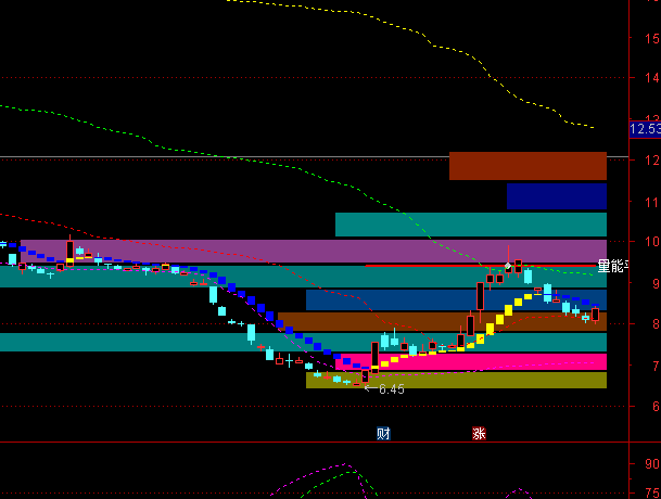 ͨ�_(d��)�Ų�ɫ�I�a���Dָ��(bi��o)��ʽ