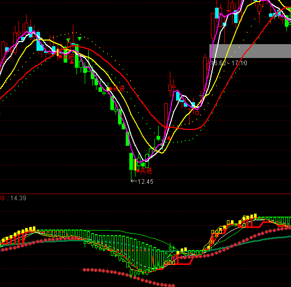 ͨ�_�ŵ��ҲٱPڅ��ָ��(bi��o)��ʽ