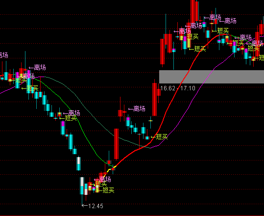 ͨ�_���x�����I�M���Dָ�˹�ʽ