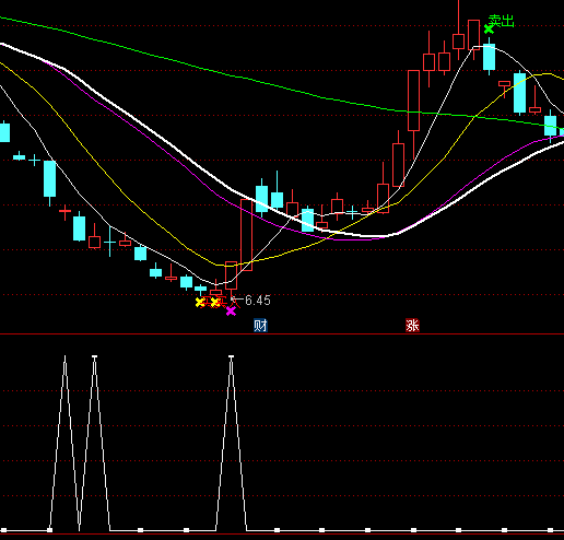 ͨ�_�ŝqͣ���x��ָ�˹�ʽ