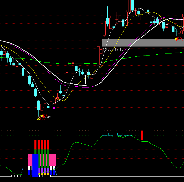 ͨ�_(d��)�Ų������R�����I�uָ��(bi��o)��ʽ