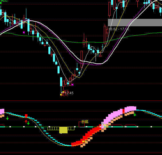 ͨ�_(d��)�ń�(chu��ng)���Եĳ����I�uָ��(bi��o)��ʽ