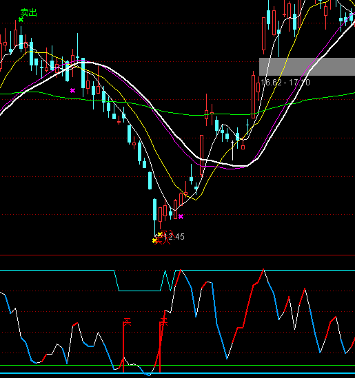 ͨ�_(d��)�Ŷ��f���I(m��i)�c(di��n)ָ��(bi��o)��ʽ