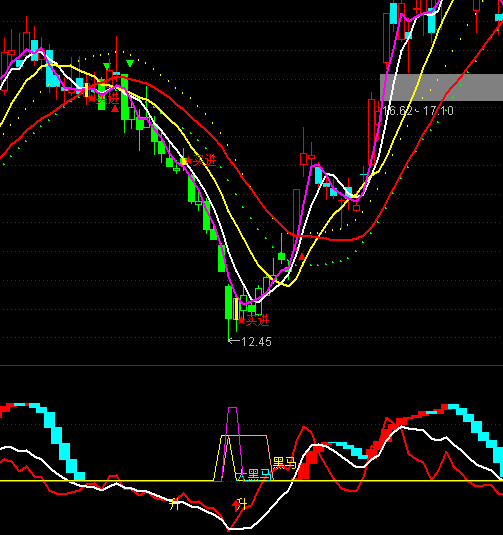 ͨ�_(d��)�Ŷ̾����R�x��ָ��(bi��o)��ʽ