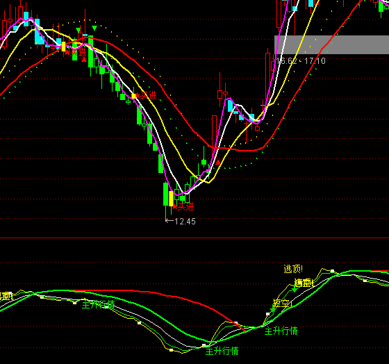 ͨ�_(d��)�ž���(xi��n)�����I(m��i)����ʾָ��(bi��o)��ʽ