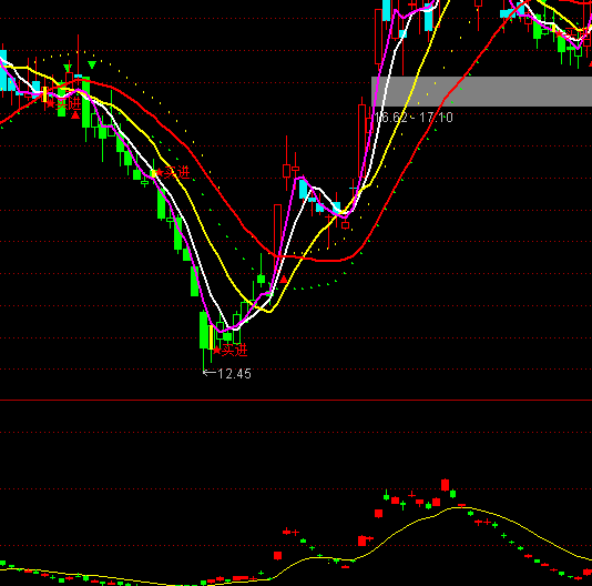 ͨ�_�������Y�����cָ�˹�ʽ