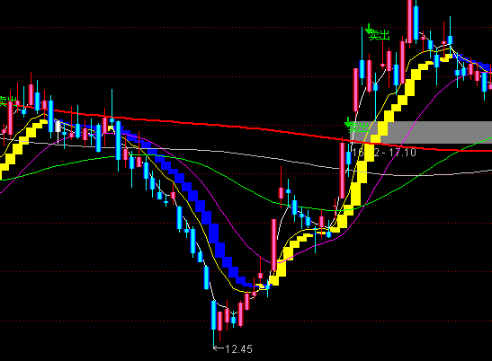 ͨ�_�ų��A�I�u���Dָ��(bi��o)��ʽ