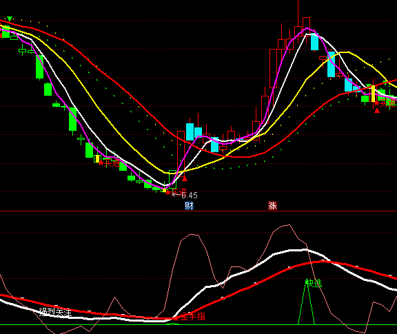 ͨ�_(d��)�Ž���ָ�I�c(di��n)ָ��(bi��o)��ʽ