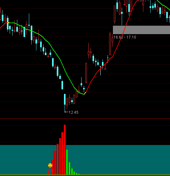 ͨ�_(d��)��˽ļ�M(j��n)��ϴ�Pָ��(bi��o)��ʽ