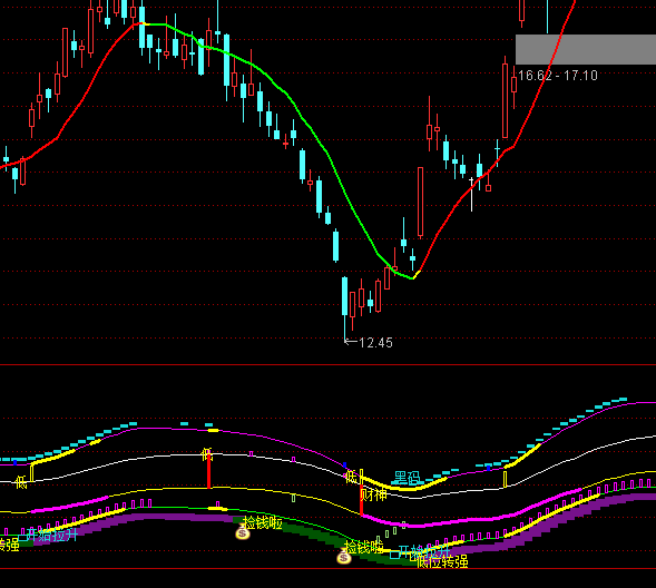 ͨ�_(d��)��Ѧ˹ͨ���I�u��ʾָ��(bi��o)��ʽ