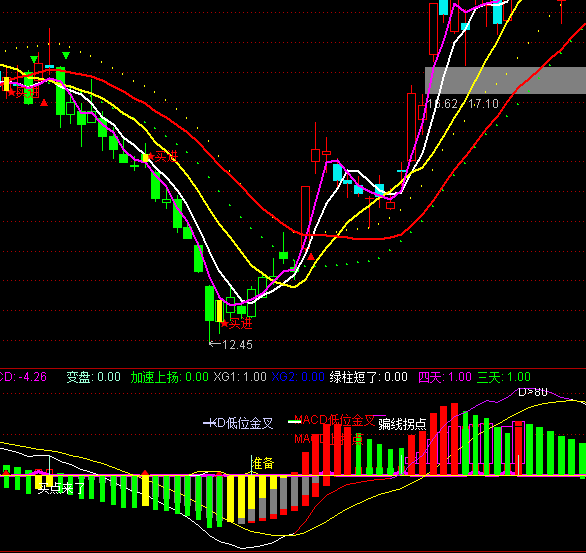 ͨ�_(d��)�������_���رPָ��(bi��o)��ʽ