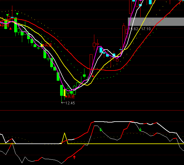 ͨ�_���p��׃�t�����I�uָ��(bi��o)��ʽ