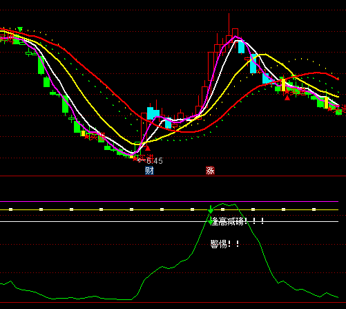 ͨ�_(d��)��ֻ���u�����ָ��(bi��o)��ʽ