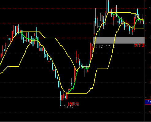 ͨ�_(d��)���ܲ������D�I�c(di��n)ָ��(bi��o)��ʽ